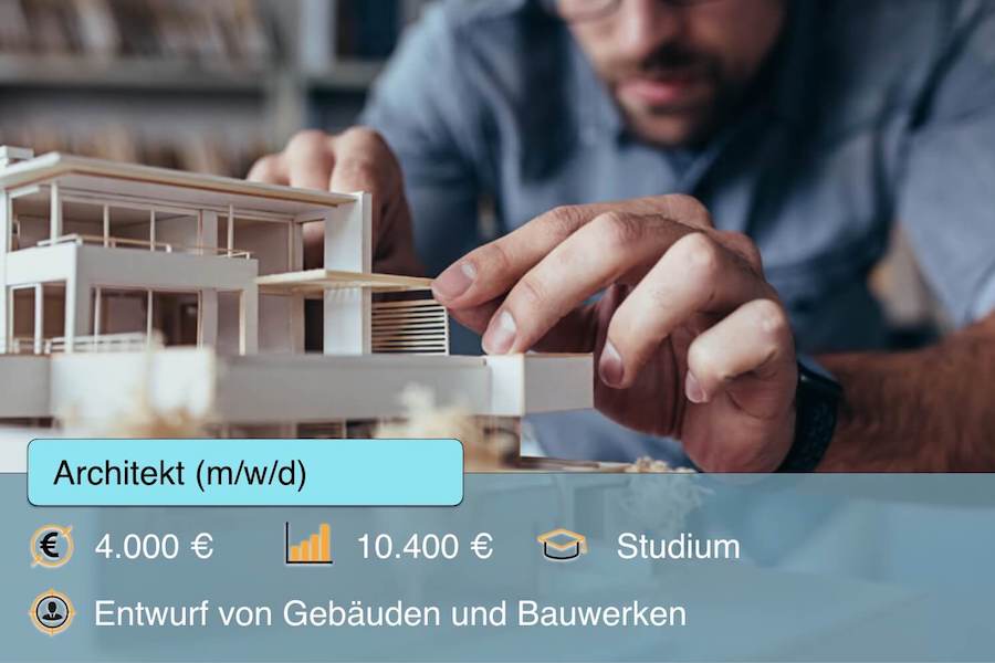 Architekten