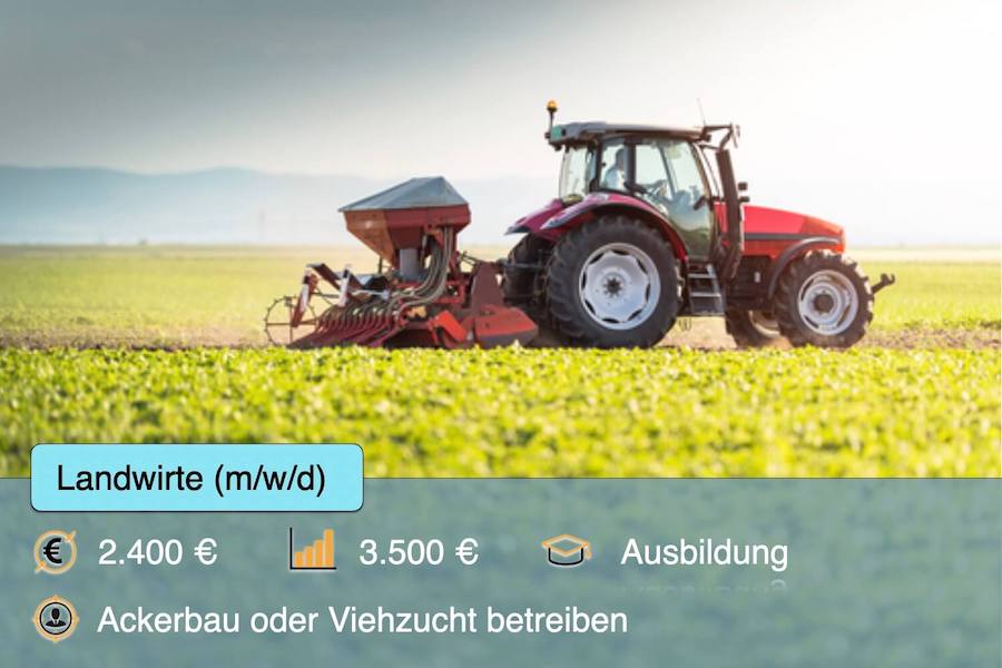 Landwirte